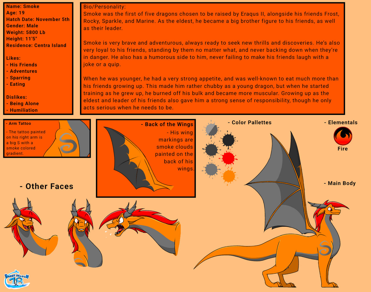 Smoke Reference Sheet 2025