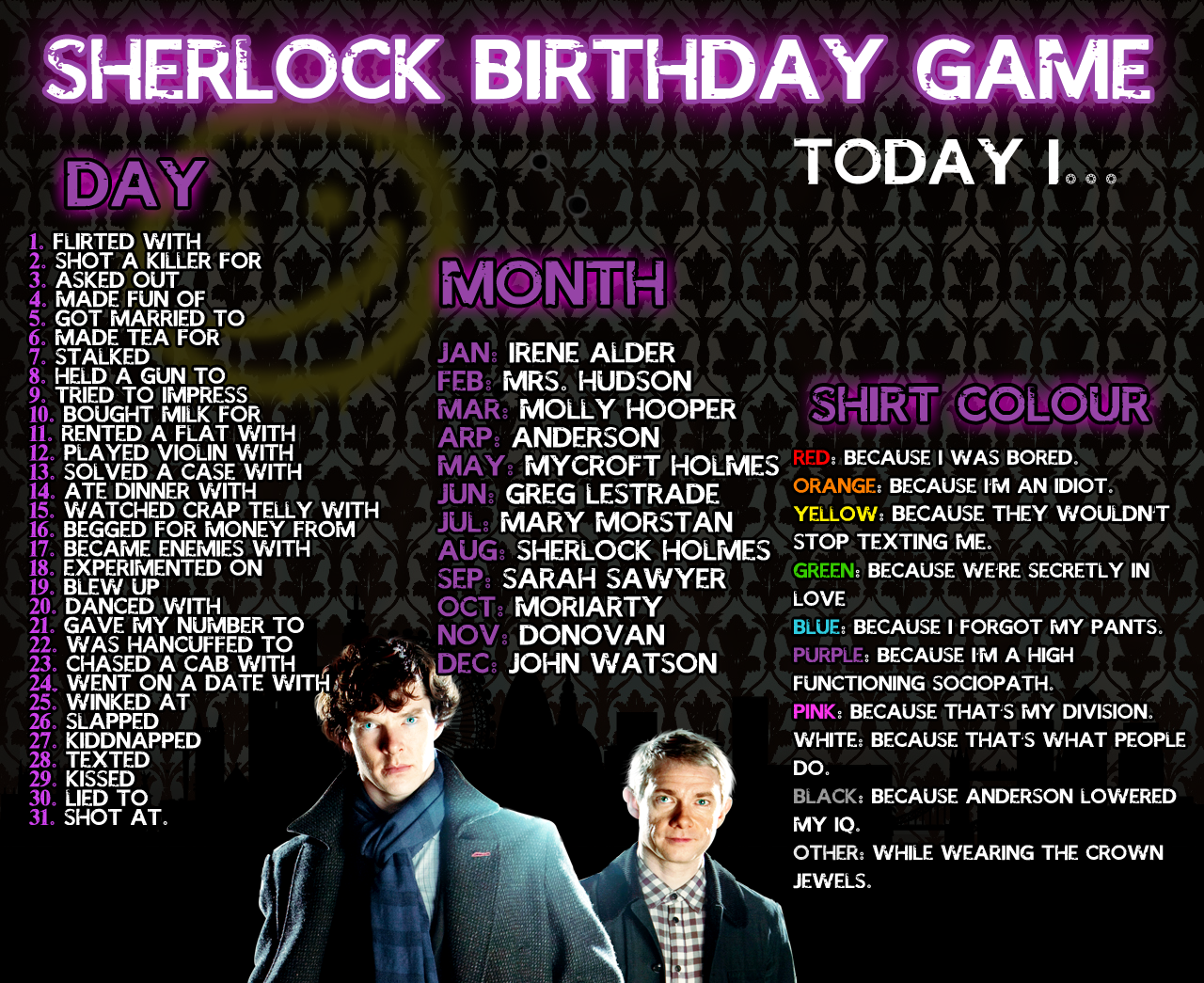 Sherlock Birthday Meme