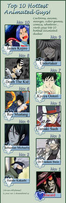 My Top 10 Hottest Anime Guys 2012