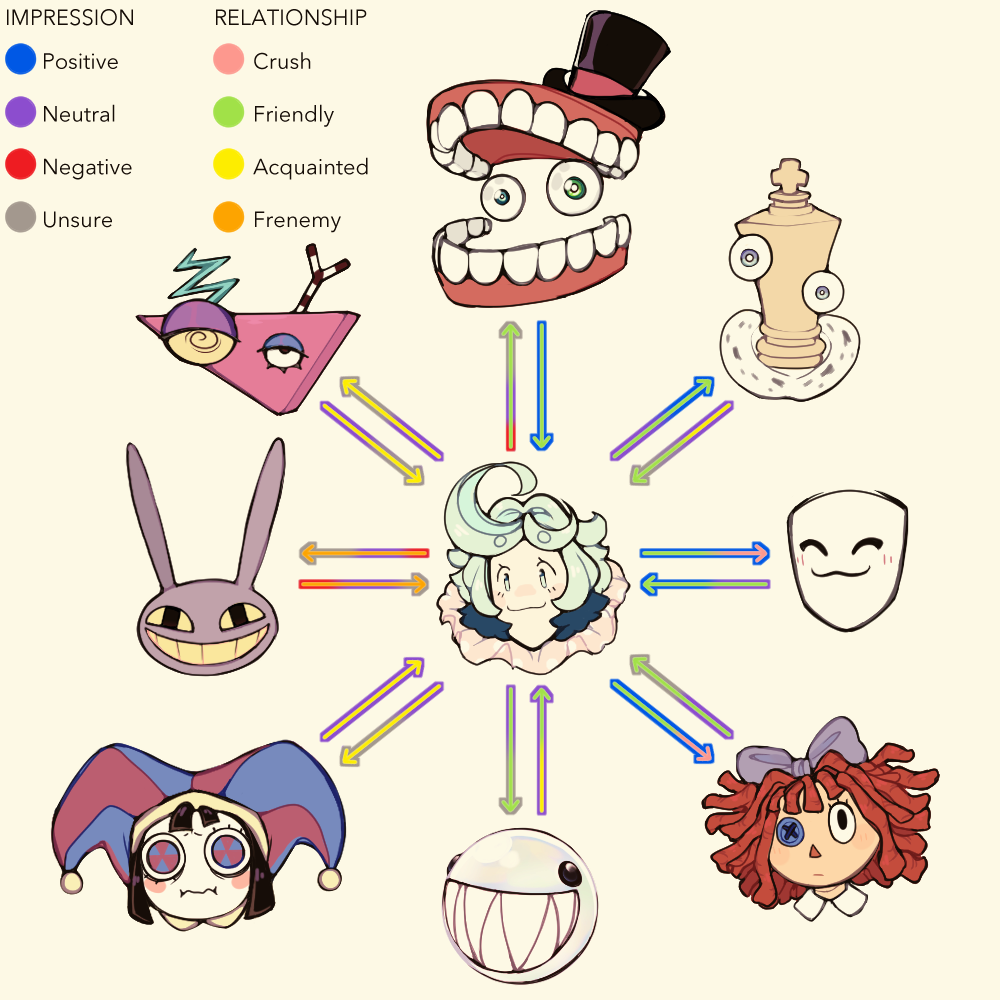 TADC Sona Stiltikyu's Relationship Chart by Skittikyu on DeviantArt