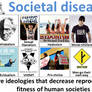 Family values : Definition of societal diseases