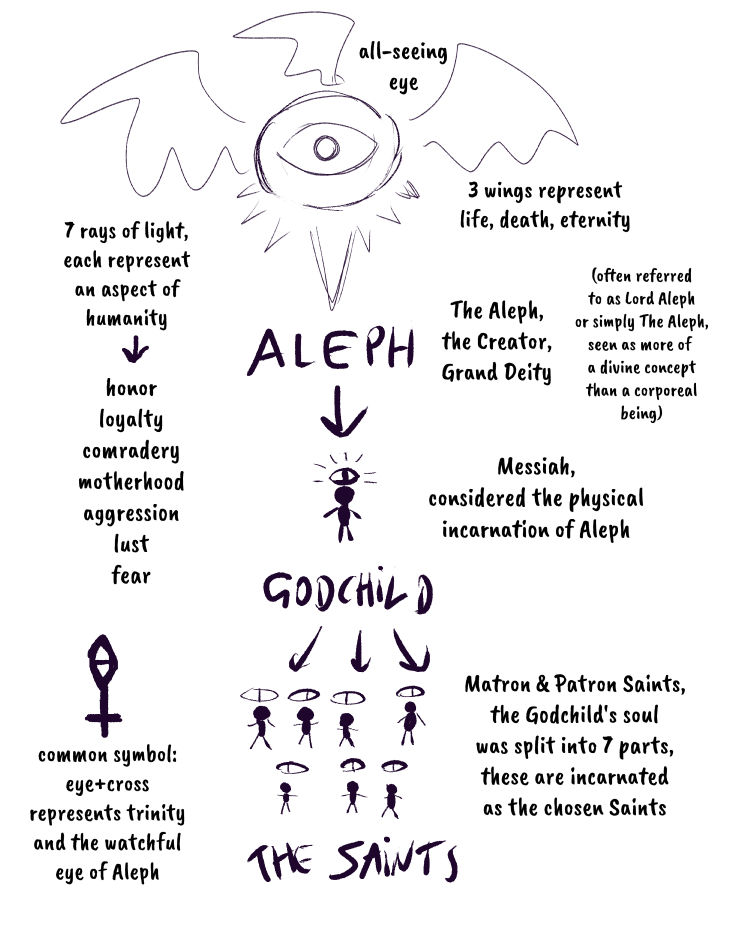 Aleph Observer Bonus: The Aleph (lore) by TheJaggedOne on DeviantArt