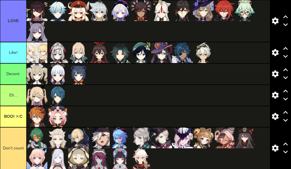 A character tier list Genshin Impact