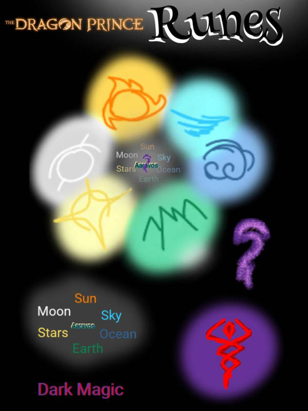 The Dragon Prince: Primal Source Rune Symbols by AndromedaCool on ...