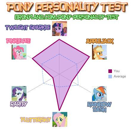 MLP test by Foxwolf89 on DeviantArt