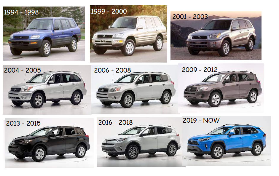 Toyota RAV4 Price Trends How Costs Have Evolved Since 2006