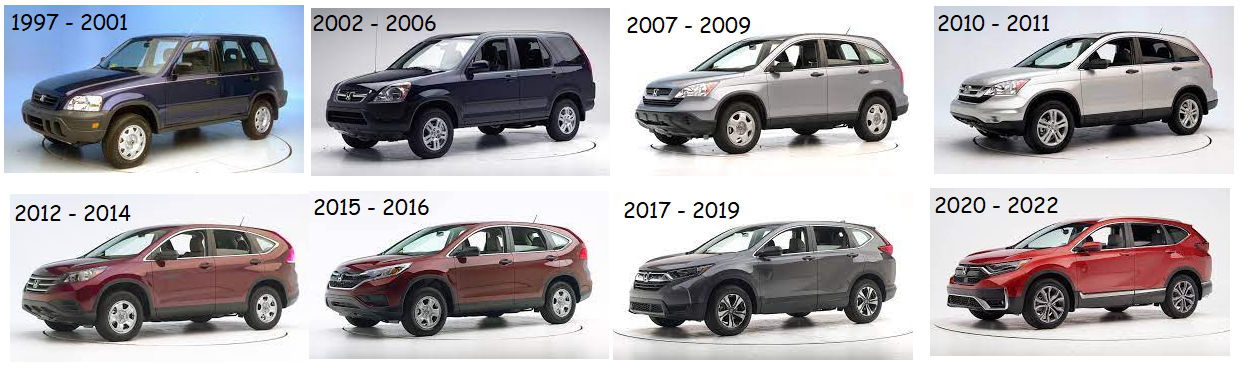 Best Honda CR-V Model Years (Ranked)