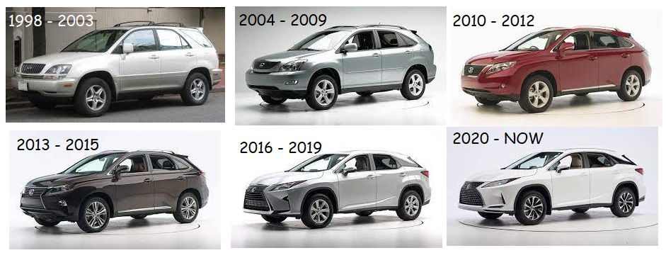 Lexus RX History by CactusCandoart on DeviantArt