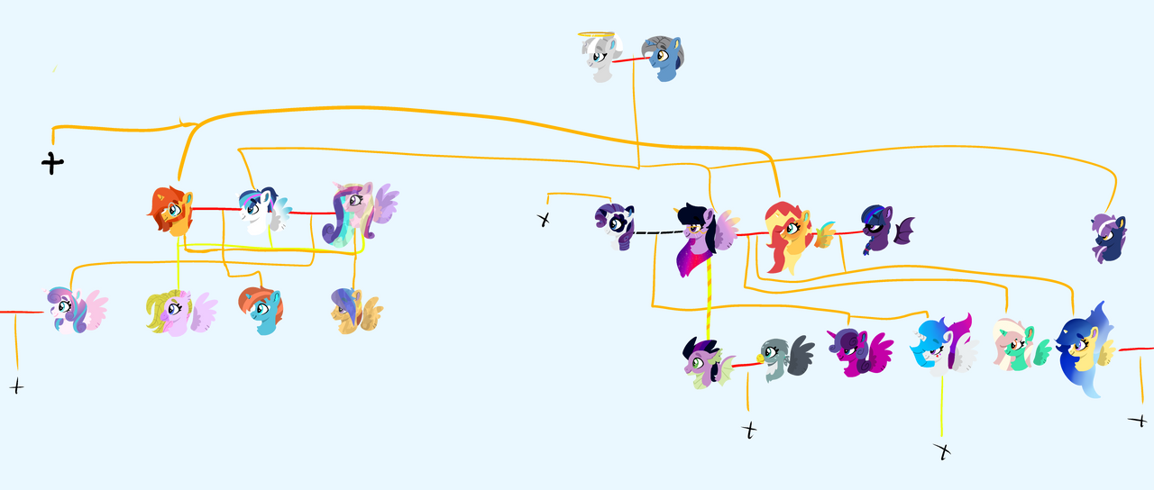Shadow Reverse Lineage Shadow-verses Family tree redo part 1 by pomhumangirl on DeviantArt
