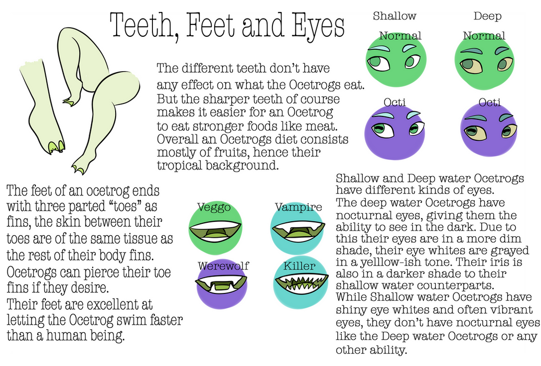 Teeth Toes Ocetrogs: Teeth, Feet and Eyes by TheGutnishMaiden on DeviantArt