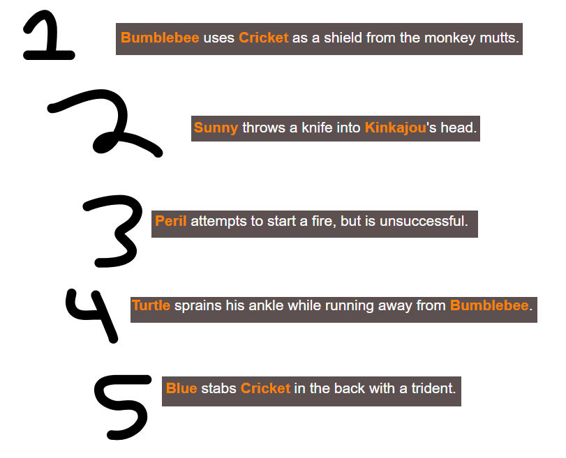 So I did a WoF Hunger Games Sim by TheDarkHuntresss on DeviantArt