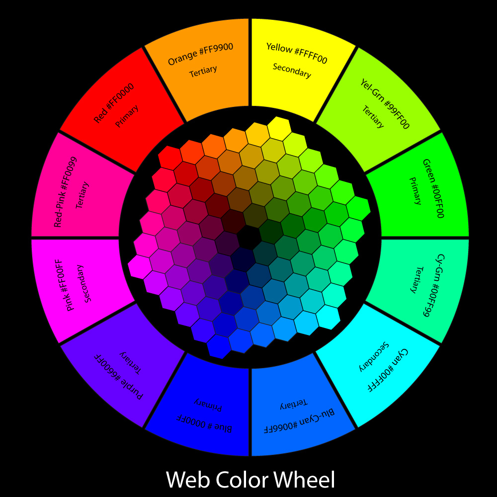 Digital-Web Color Wheel by Trish2 on DeviantArt