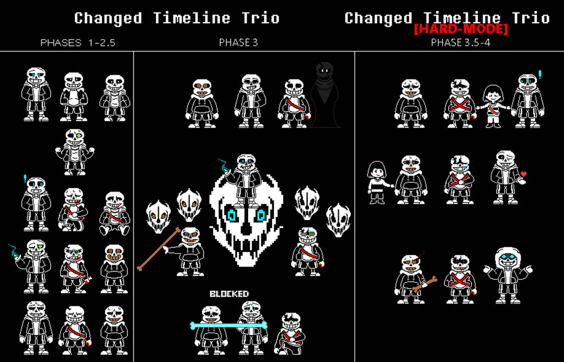 Changed Trio Inflation Changed Timeline Trio Phases 1-3 + Hard-Mode by heavyismorshu on DeviantArt
