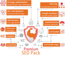 Premium SEO Pack Wordpress Plugin