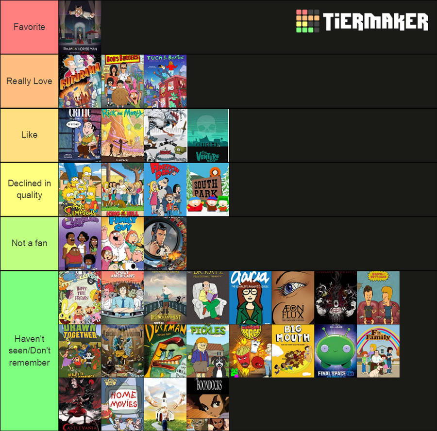 Adult Animation Tier List by GrecoVamp on DeviantArt