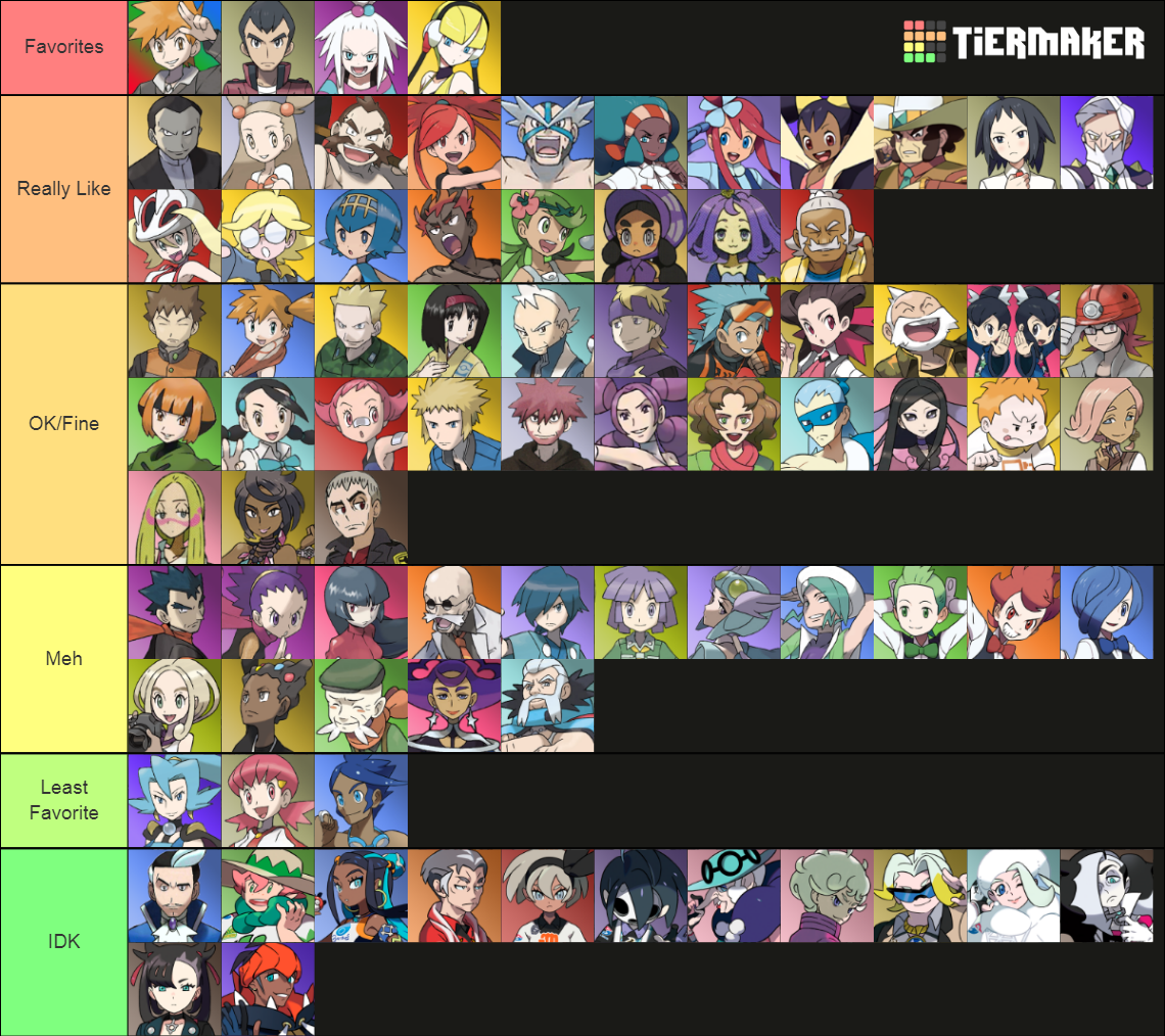 Pokemon Types Tier List (Objective and Personal) 