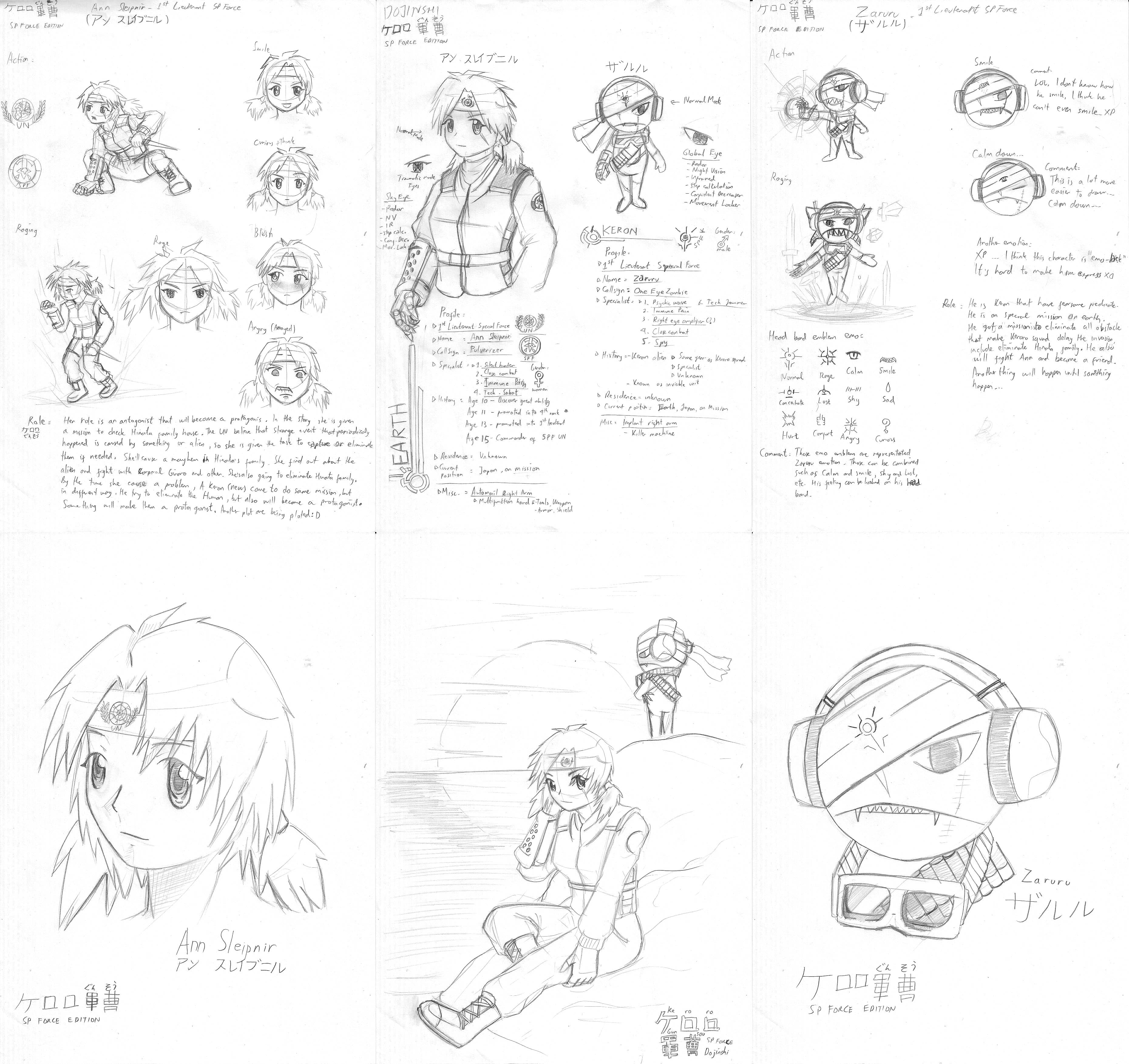 Keroro Gunso dojinshi concept