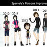 .:: Persona Improvement Through The Years ::.