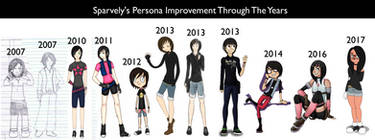 .:: Persona Improvement Through The Years ::.
