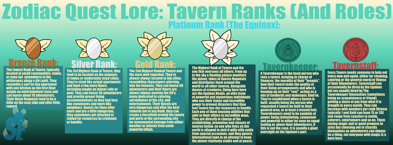 Zodiac Quest Lore: Tavern Ranks (And Roles) by ScoutFlake on DeviantArt