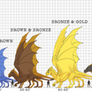 Methy vs. Pern dragon sizes (feet)