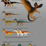 Sable Chart || Dragon Genetics