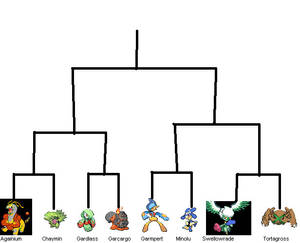 Pokemon Sprite Contest