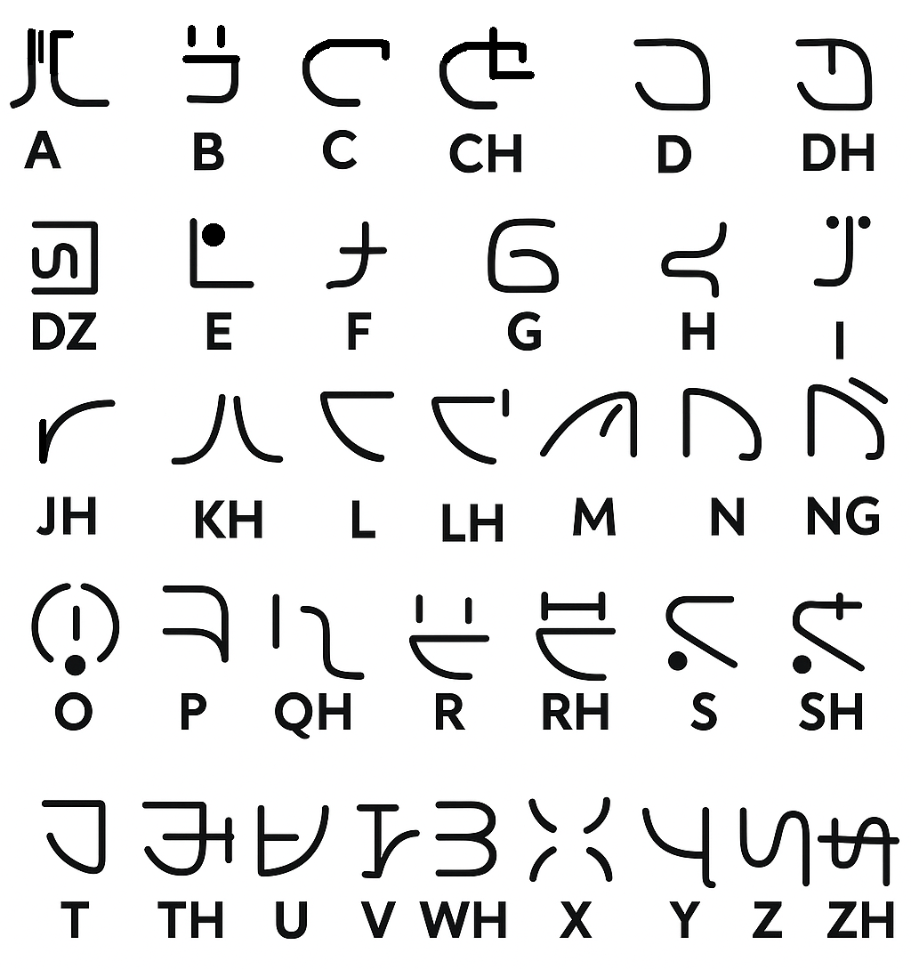 Alphabet Rky Graqhonian Alphabet by Rocky-N-Friends on DeviantArt