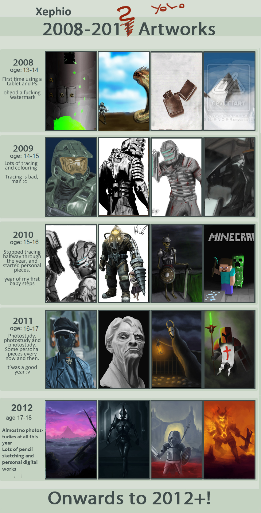 Improvement 2008-2012