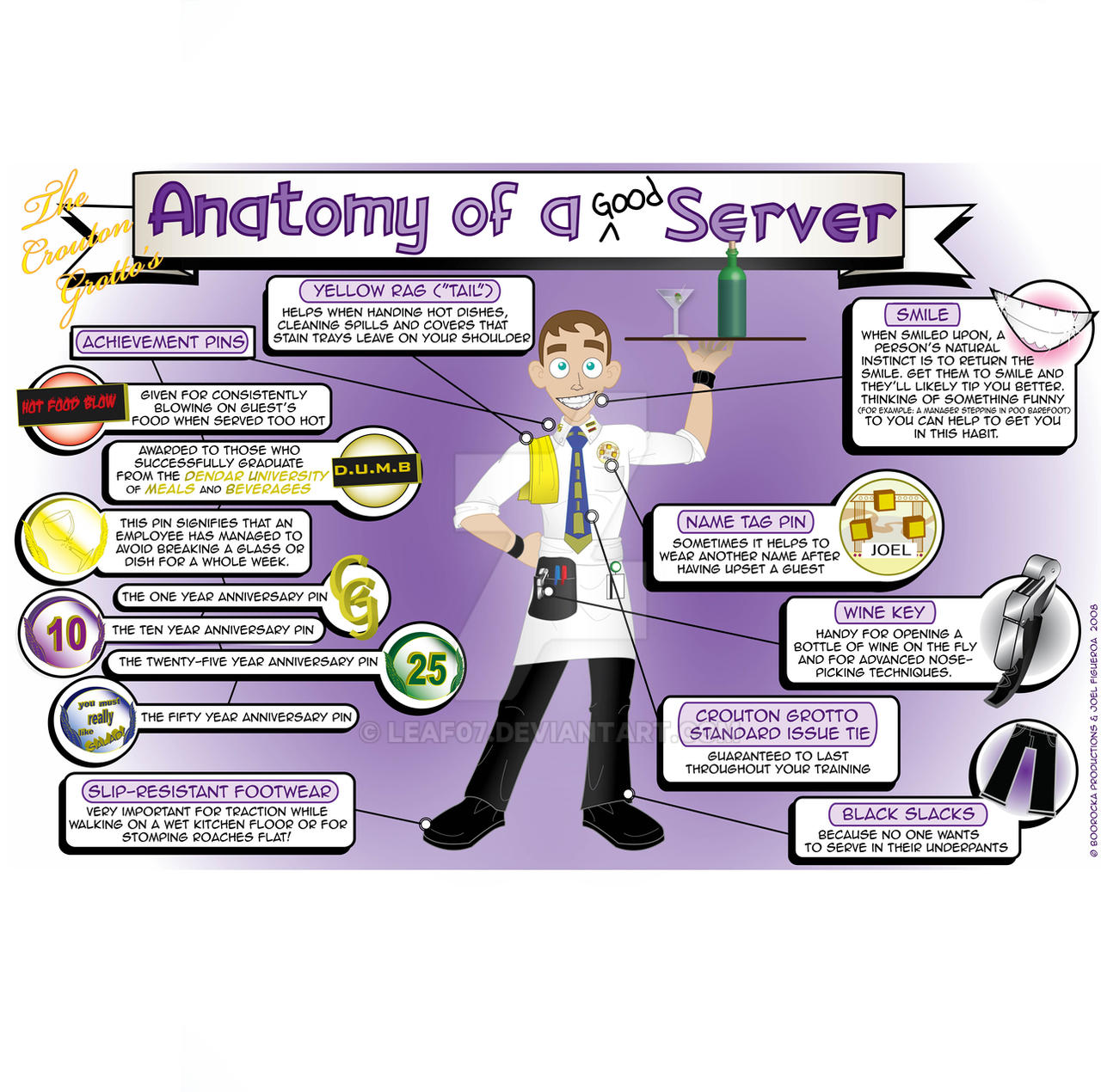 Understanding Server Roles Lesson Anatomy of a Server by Leaf07 on DeviantArt
