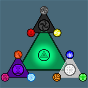 Natural Triads - OLD VERSION