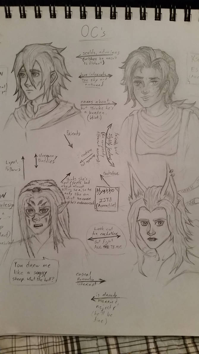 OC friend/relationship chart by Oatmealcookiekun on DeviantArt
