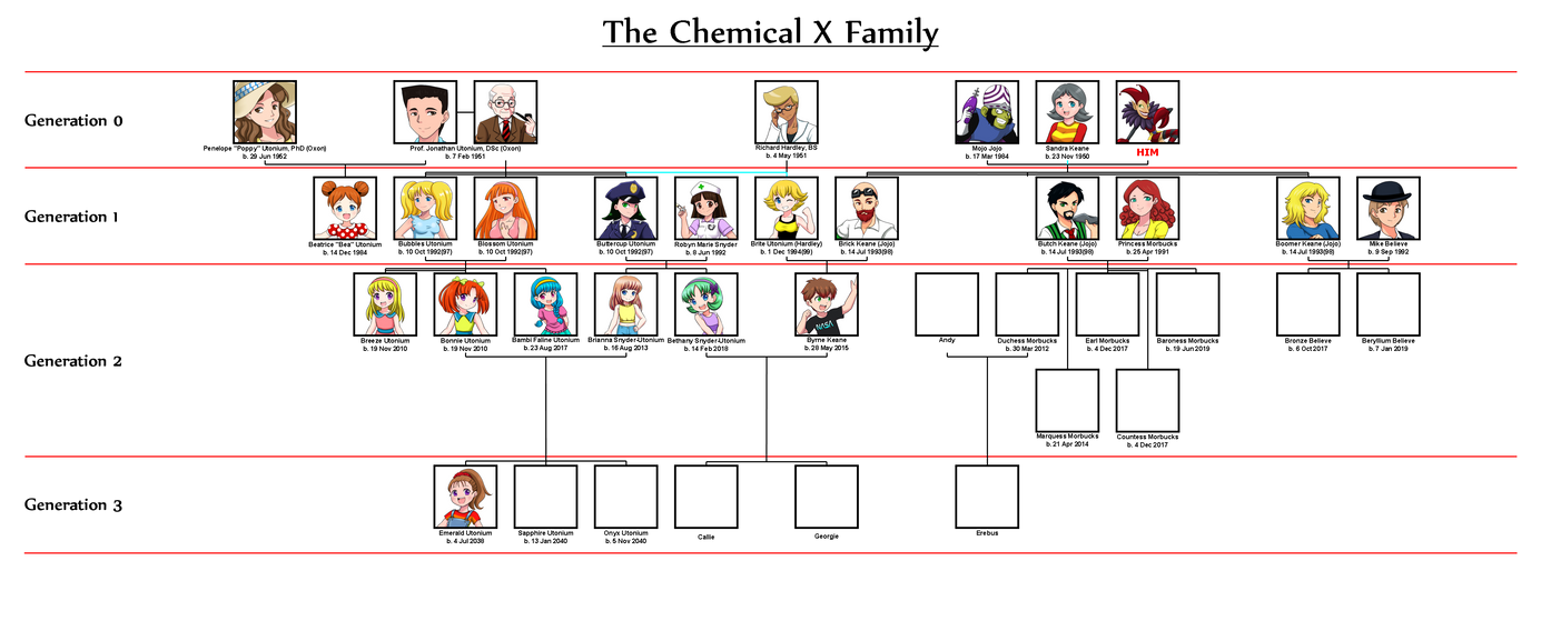 The Chemical X Family by Yet-One-More-Idiot The Chemical X Family by Yet-One-More-Idiot