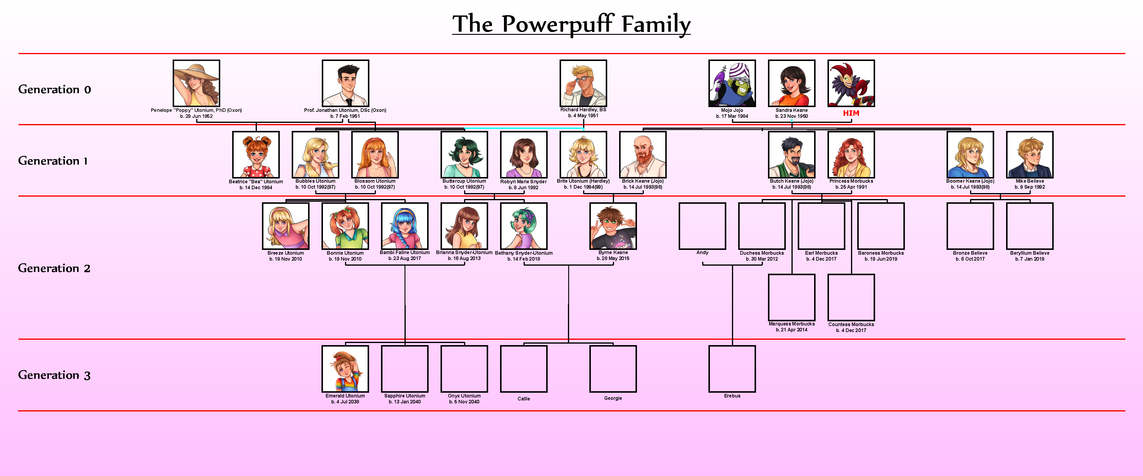 The Powerpuff Family by Yet-One-More-Idiot on DeviantArt