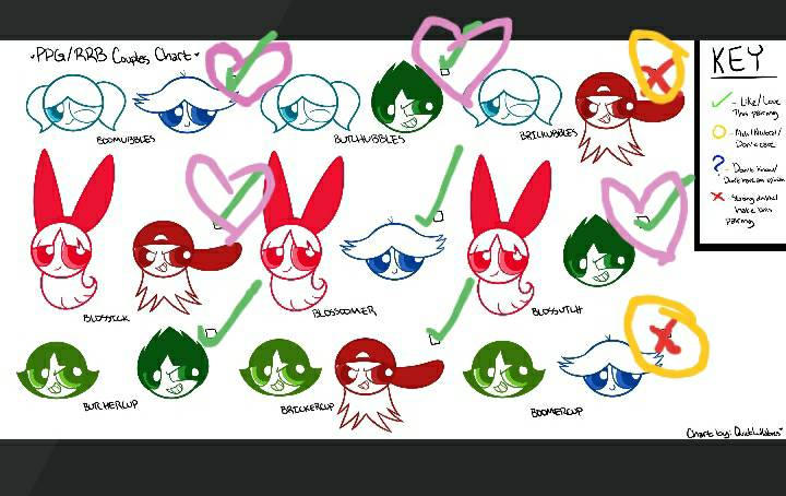 Ppg x Rrb shipping chart by ilovepoop97 on DeviantArt