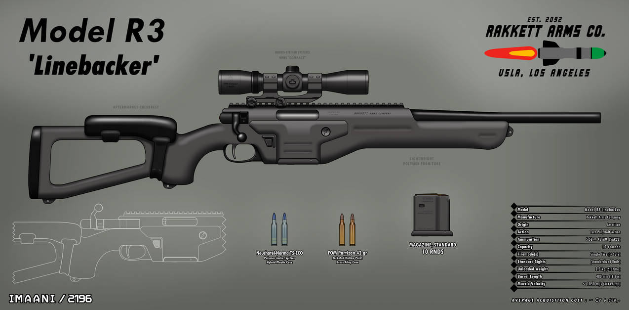 Hak R3 Rakkett Model R3 by D1scardingS4bot on DeviantArt