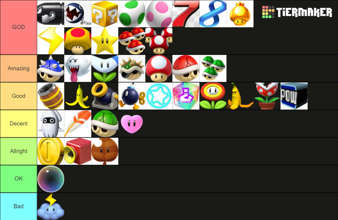 Mario Kart Powerups Tierlist 1 by Meia4 on DeviantArt