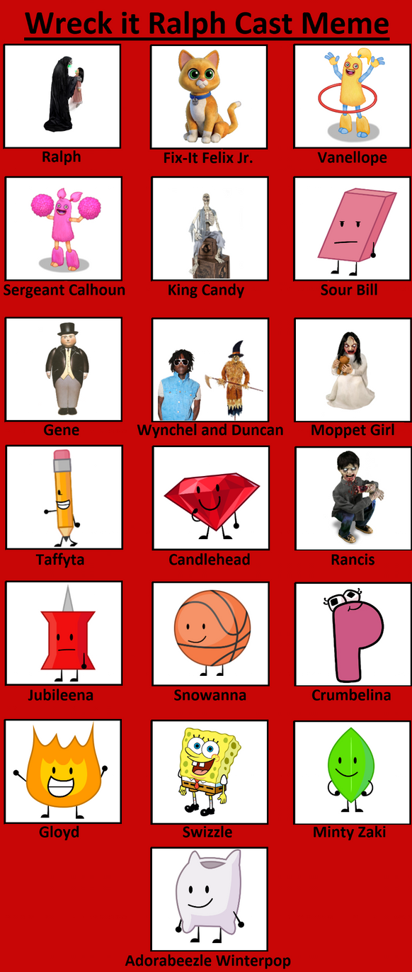 Wreck-It Ralph Recast Meme by WessieBoi99 on DeviantArt