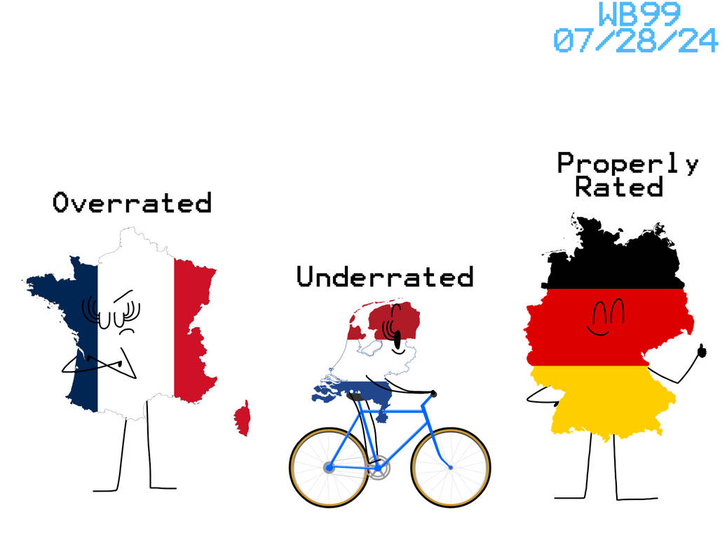 Overrated, Underrated And Properly Rated by WessieBoi99 on DeviantArt