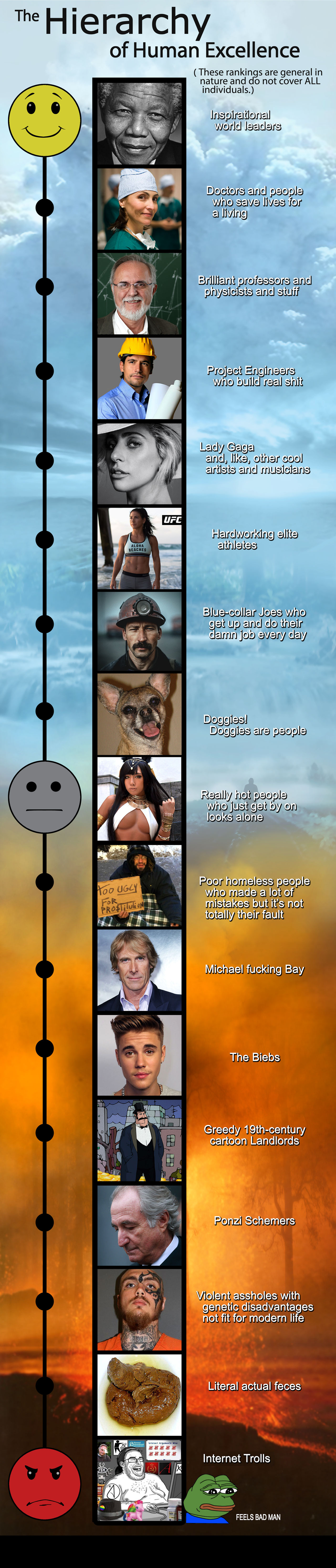 Human Ranking Chart The Hierarchy of Human Excellence by Chronorin on DeviantArt