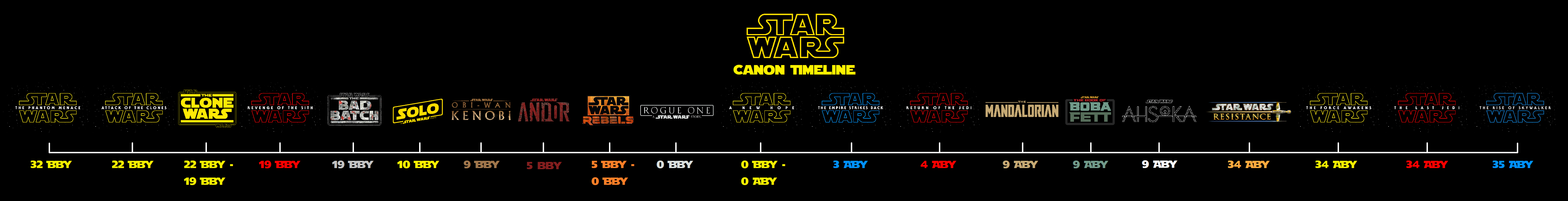 Star Wars Canon Timeline (As of September 2023) by Abraham2204 on ...