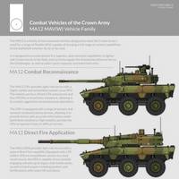 Combat Vehicles of the Crown Army - MA12 MAV(W) 1