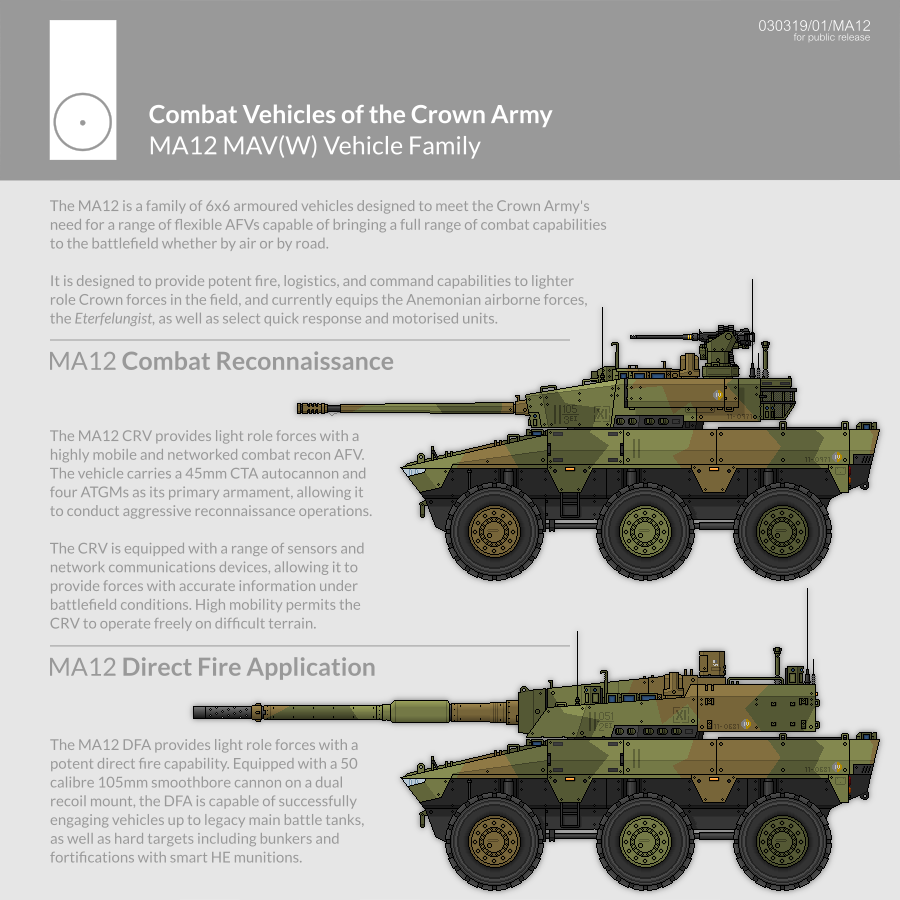 Combat Vehicles of the Crown Army - MA12 MAV(W) 1 by SixthCircle on ...