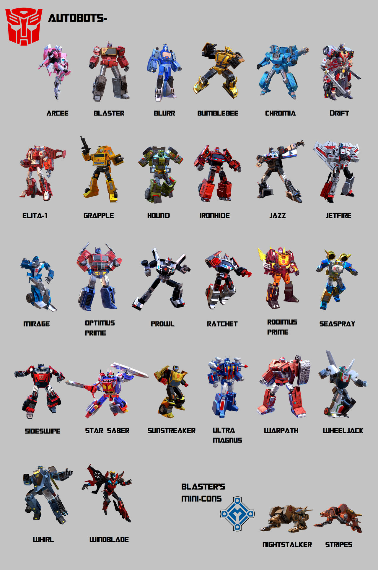 Autobots Chart By CHAOTIXandCOMPANY On DeviantArt autobots-chart-by-chaotixandcompany-on-deviantart