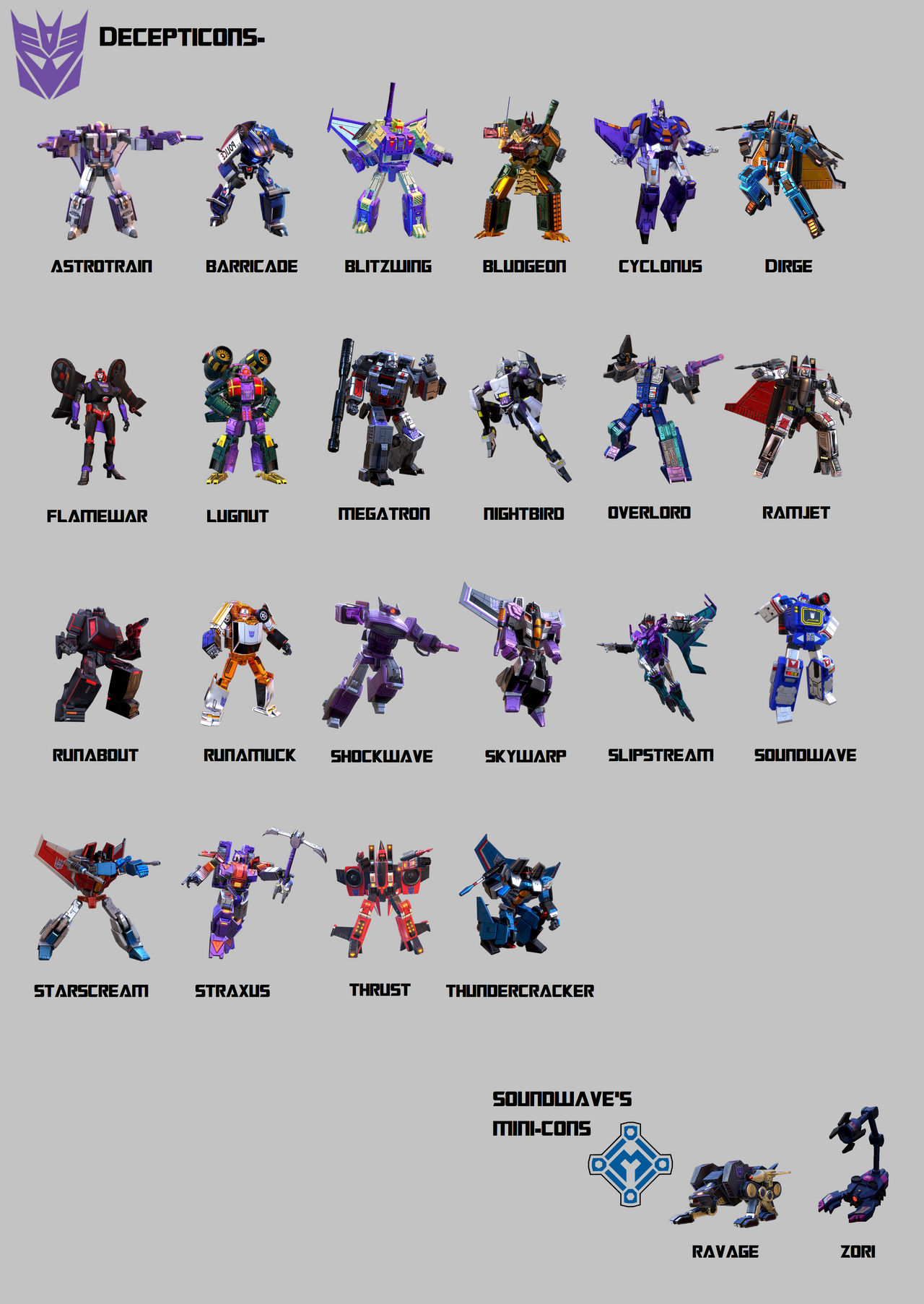 Decepticons Chart By On DeviantArt