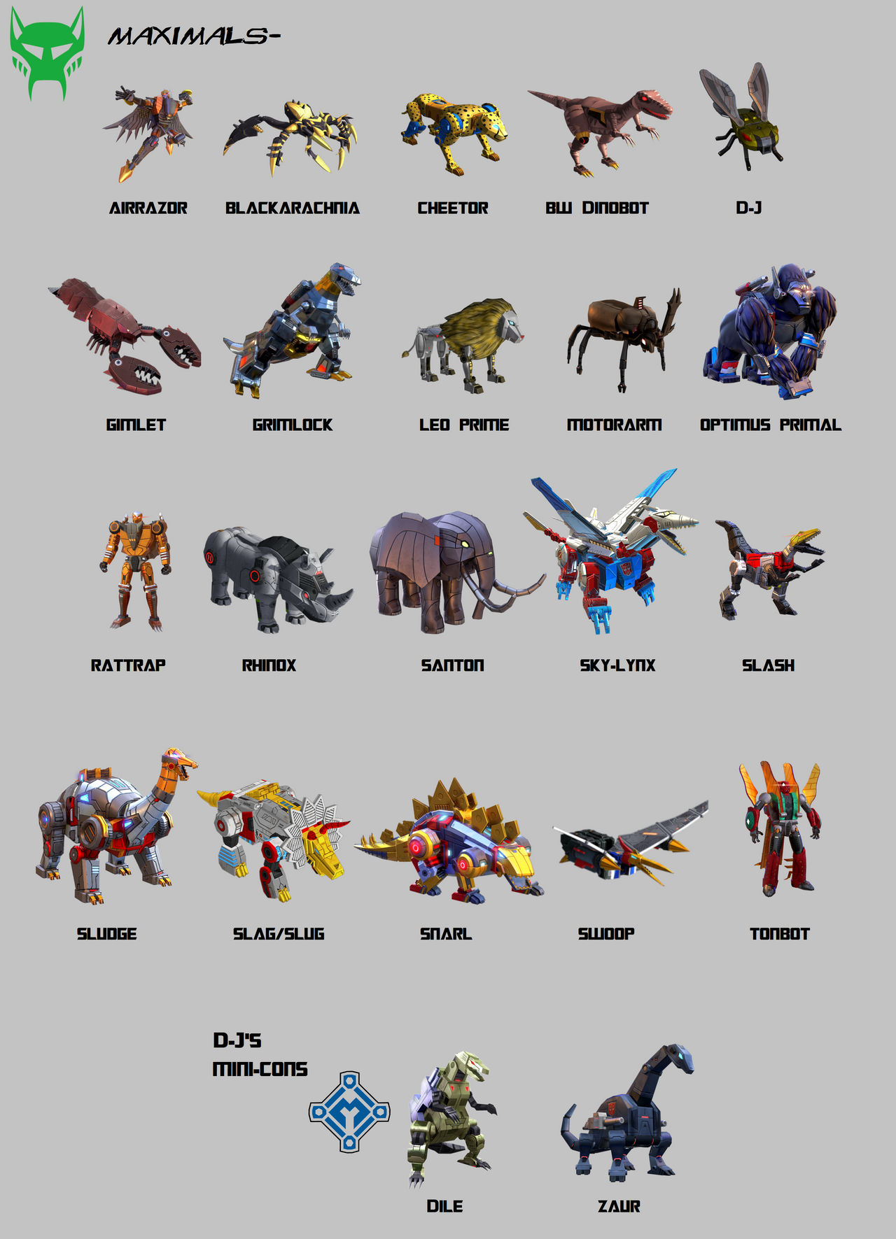Maximals Chart by CHAOTIXandCOMPANY on DeviantArt