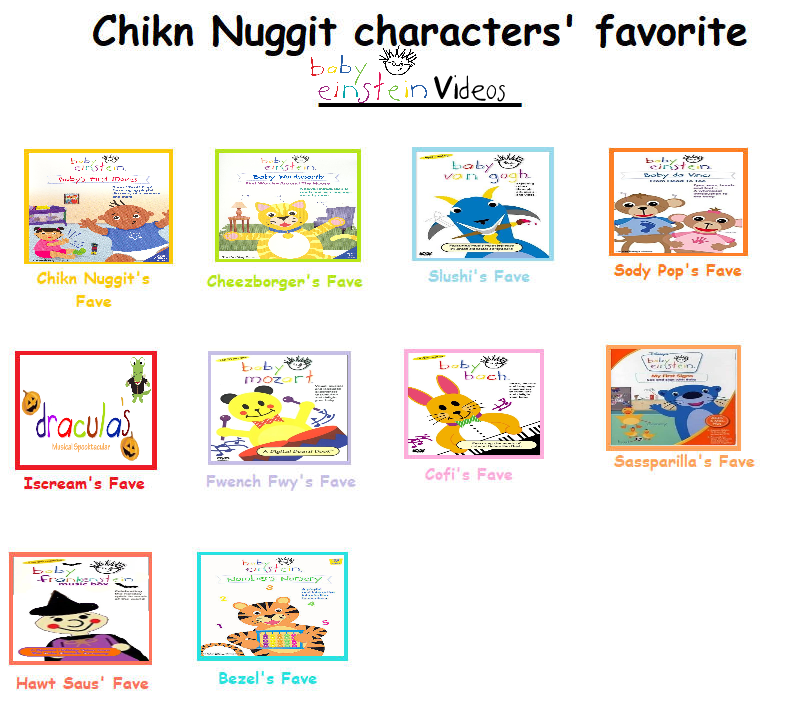 Chikn Nuggit Characters Favorite BE Videos by ehrisbrudt on DeviantArt