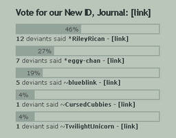 ID Contest Results