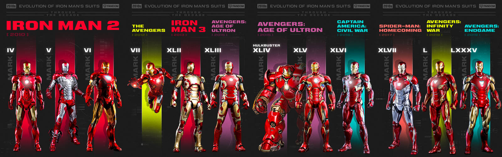 Iron Man Suits Through the Decade