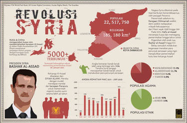 Infographic SYRIA